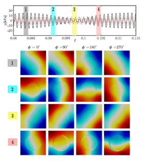 Spinning dynamics of self-excited azimuthal acoustic modes in cavities